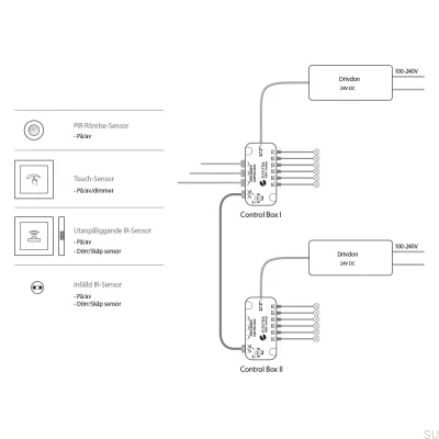Styrbox 24V 60W styrsystem