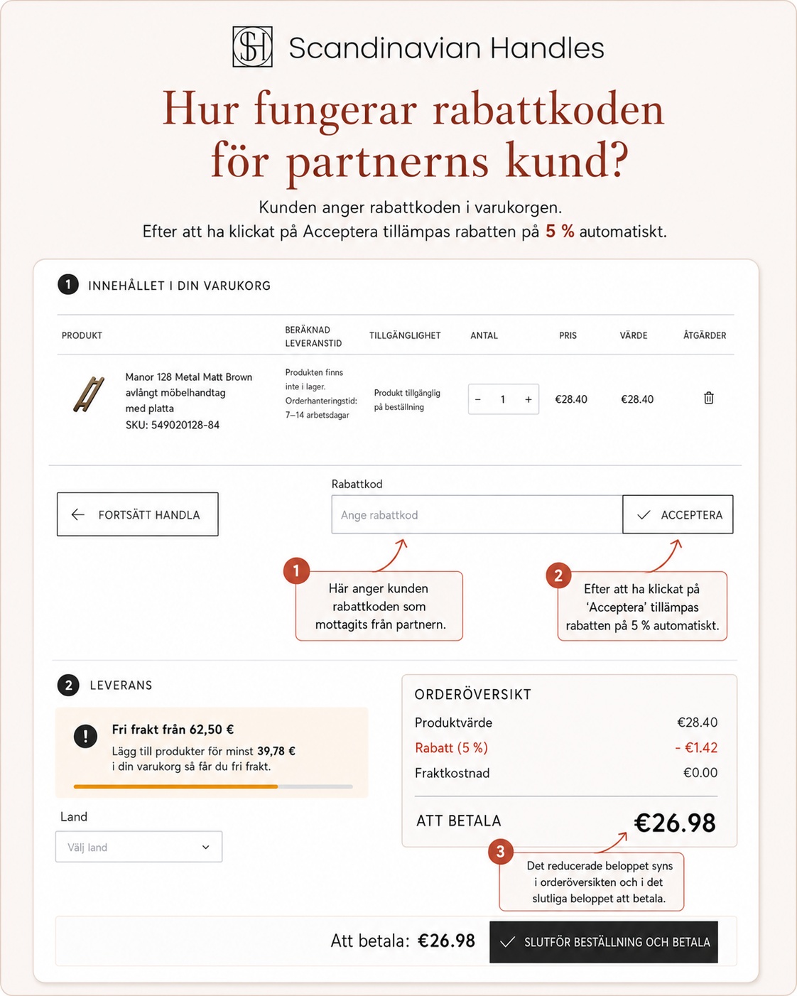 Varukorgsvy med rabatt för Partnerns kund