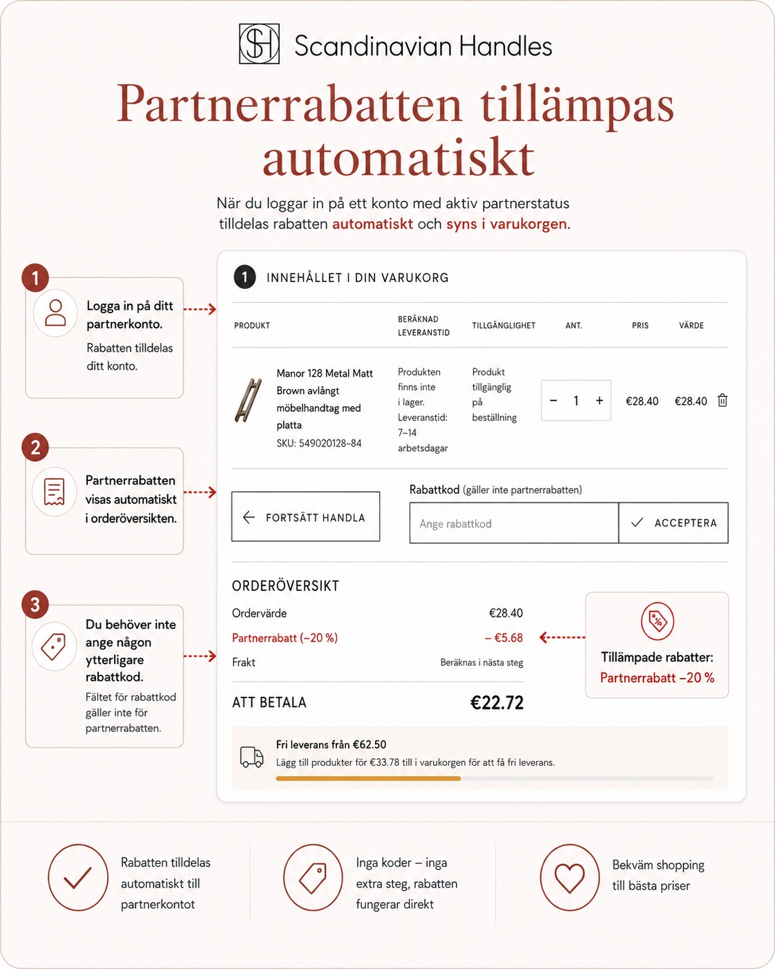 Varukorgsvy med automatiskt tillämpad Partnerrabatt